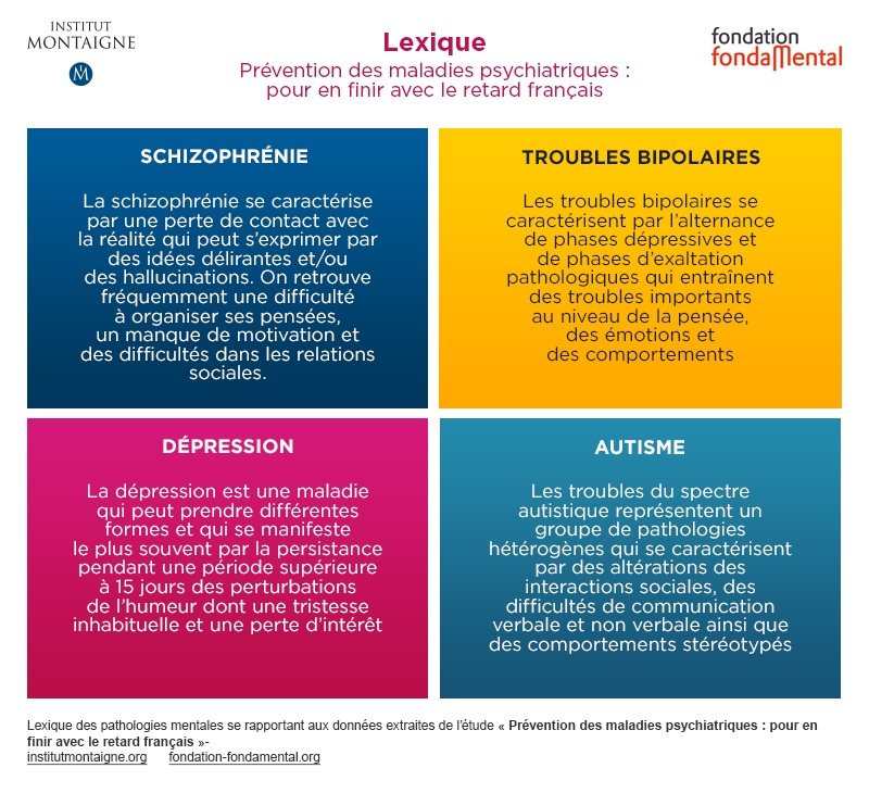 Classification Des Maladies Psychiatriques